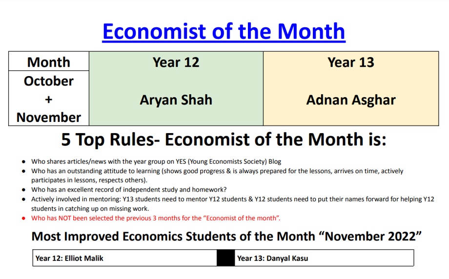 Economist of the month dec 2022